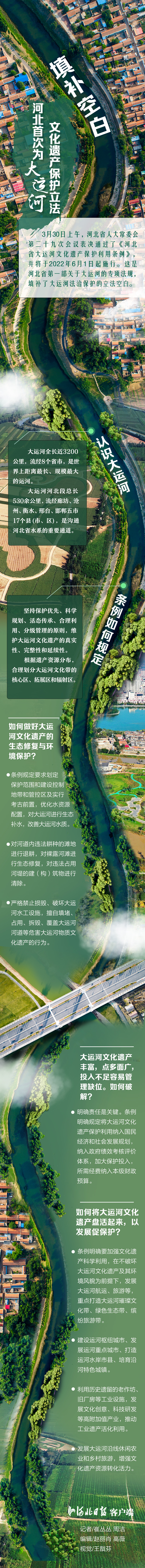 长图 | 河北首次为大运河文化遗产保护立法