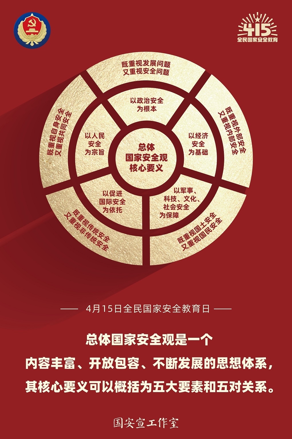 2.总体国家安全观核心要义.jpg