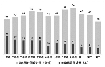 让孩子爱上阅读，享受阅读