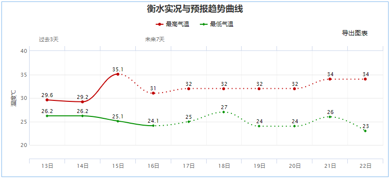 衡水.png