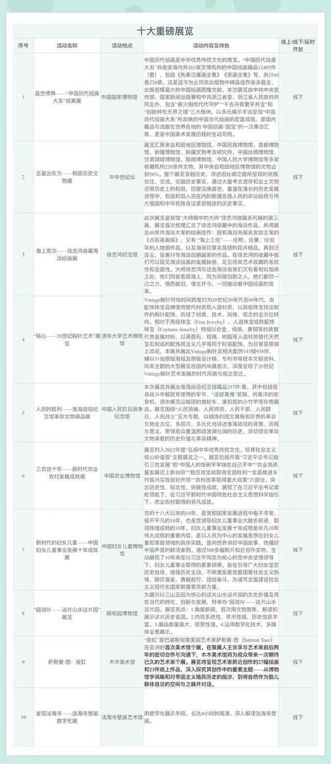 十大重磅展览