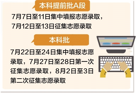我省普通高校招生录取工作正式启动.jpg
