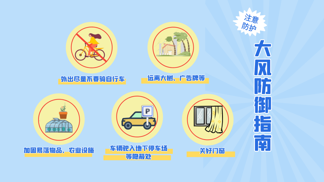 大风一点科普.png