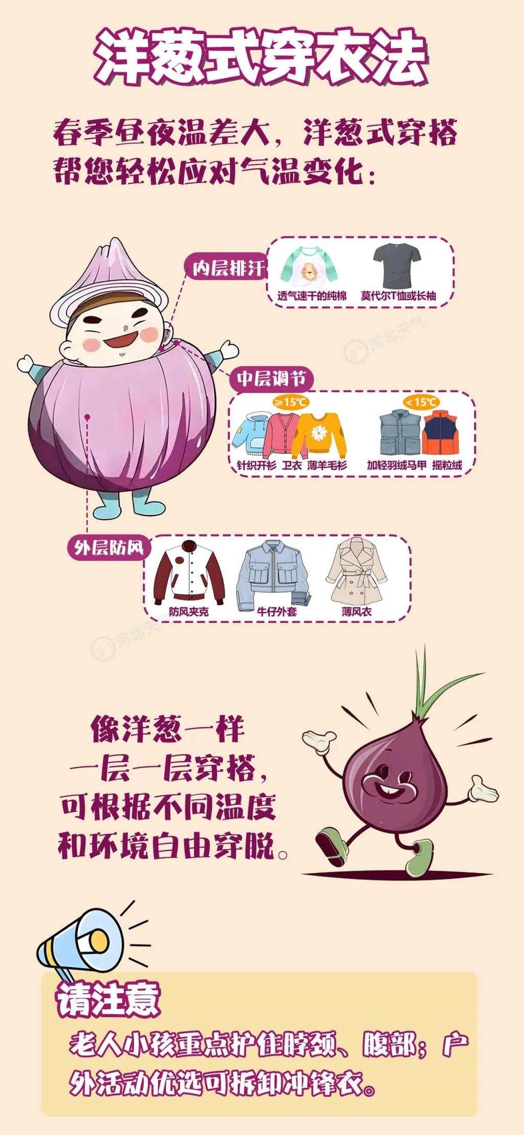洋葱穿衣法 拷贝.jpg