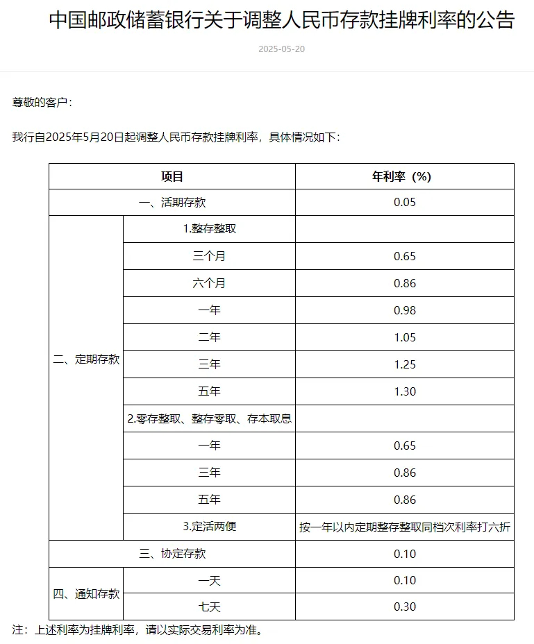 邮储银行挂牌利率。来源：邮储银行官网